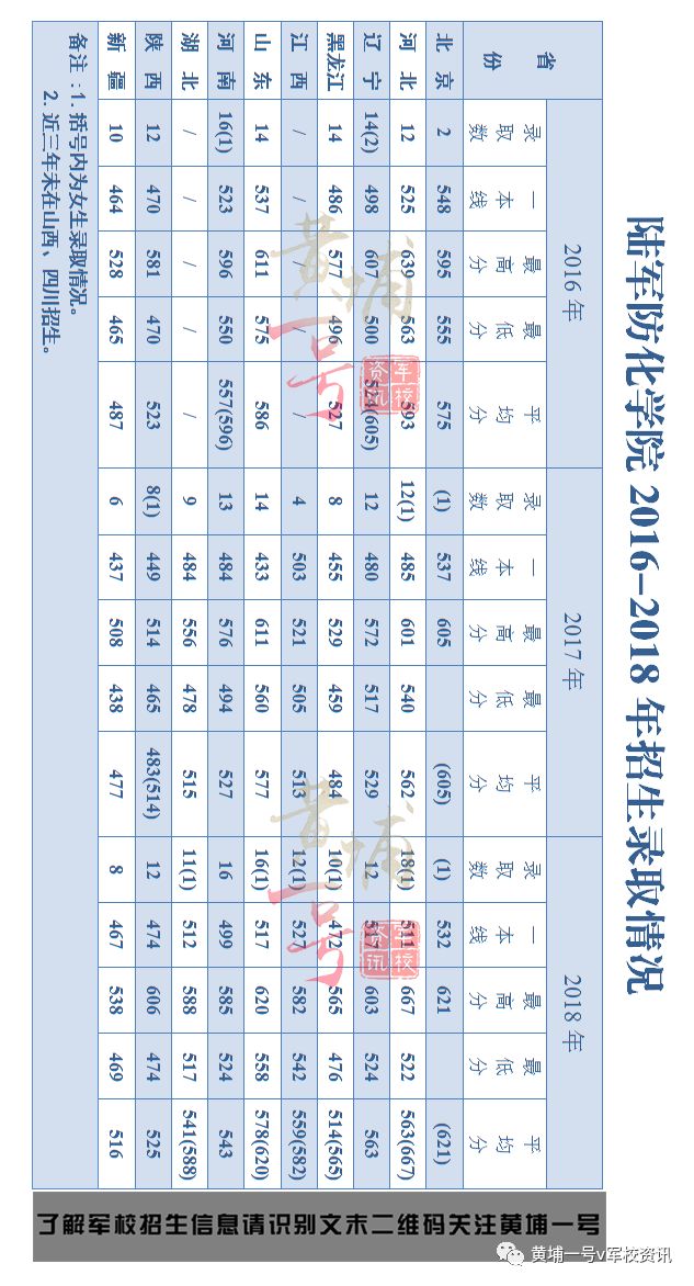 2019年全部军校排行_今天就要从军校离别 兄弟别哭,至少那些故事还在