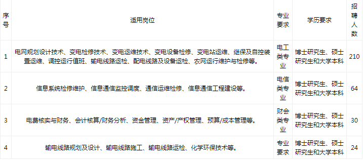 招聘高压电工_机场岗位丨综合年薪9 10万丨动力能源公司招聘10名高压电工(3)