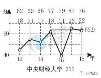 经济总量曲线图_中国gdp总量曲线图(2)