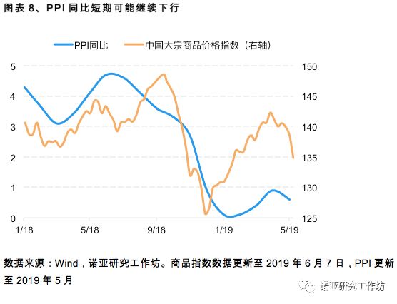 m1-gdp社融数据在哪里看_机构点评社融数据 M1 M2低于预期,社融增速后续仍下行(3)