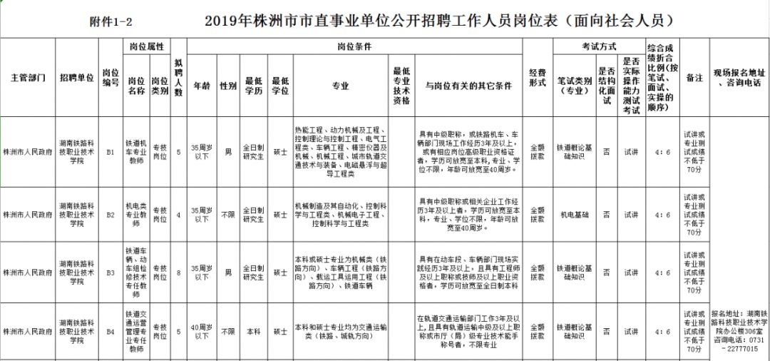 株洲市就业人口_株洲市地图