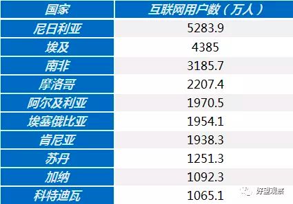 人均户贷率(3)