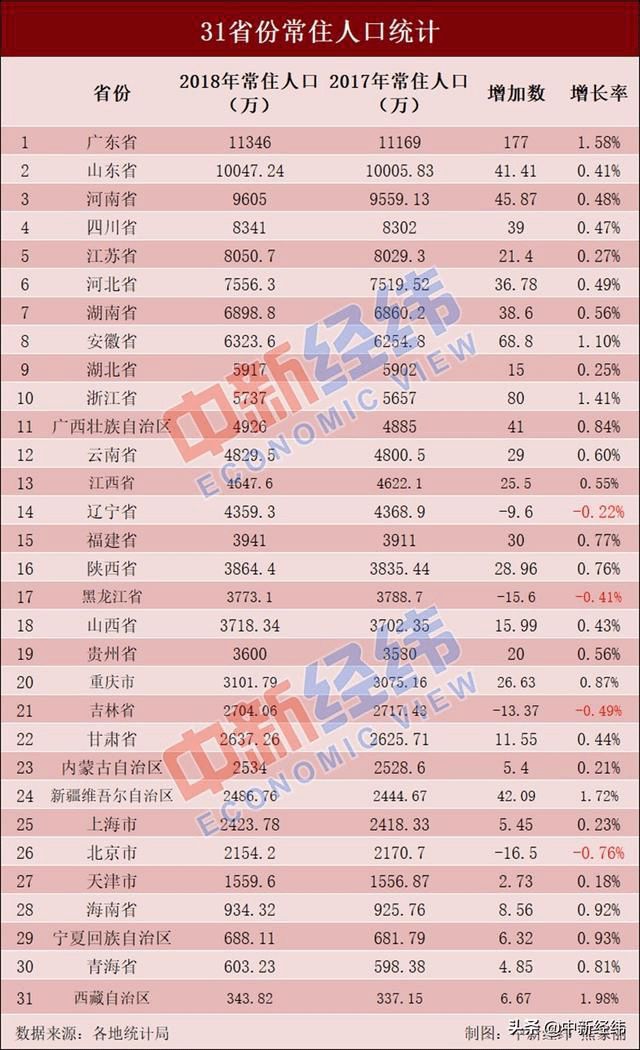 江苏省 常住人口_江苏省人口分布密度