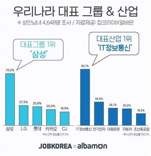 韩国人口查询_韩国人口(3)