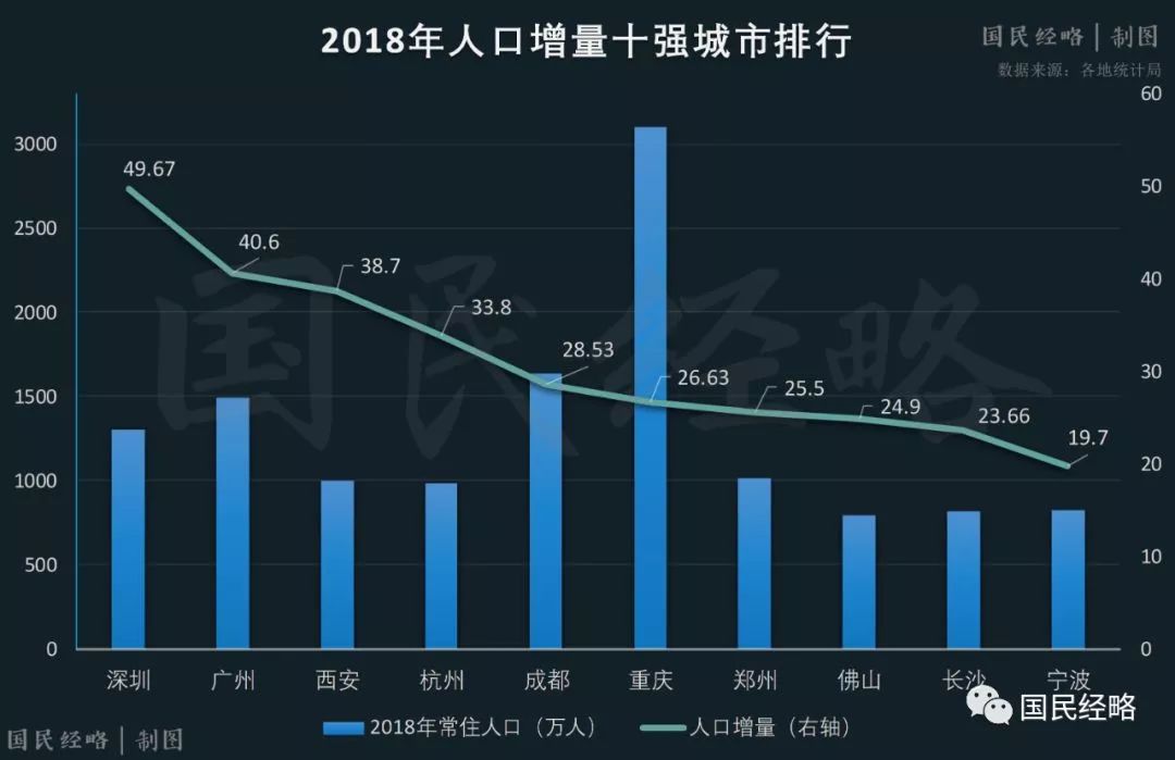 全球人口突破2000万的城市_人口超过1000万的城市