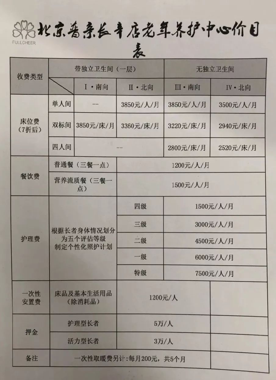 养老北京普亲长辛店老年养护中心设施完备可以专业照护失能失智老人