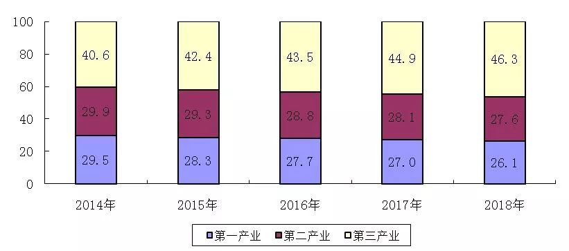 人口转型第五阶段会发生什么_第五人格约瑟夫图片