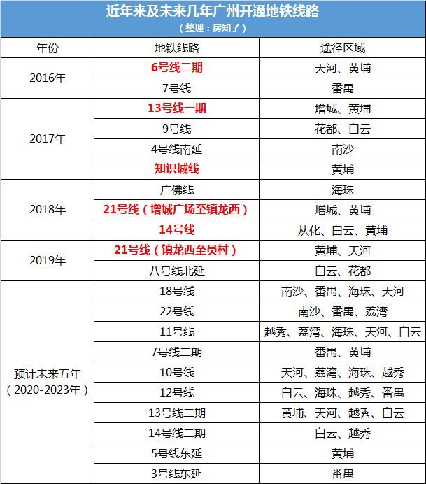 广州人口东移_广州各个区人口分布图