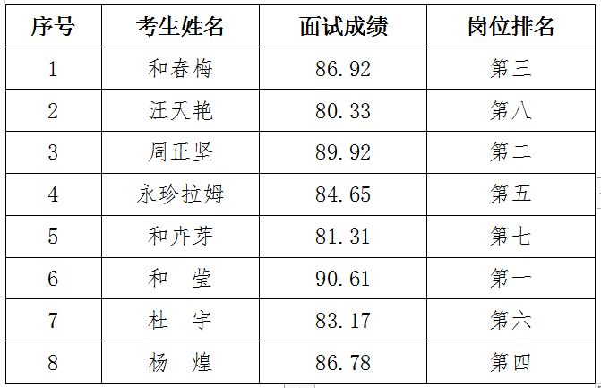 丽江人口2019年_丽江人口民族图片(2)