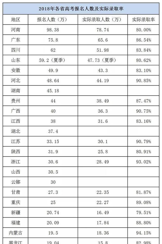 广东2018年人口_31省份常住人口排行榜出炉 广东连续13年拿第一 湖北第九(2)