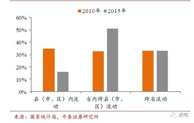 未来十年天津人口_天津十年前照片(2)