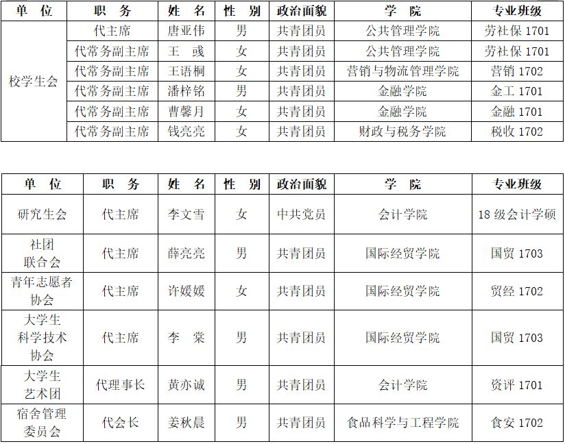 南京人口经济面积排名2020_南京人口分布图