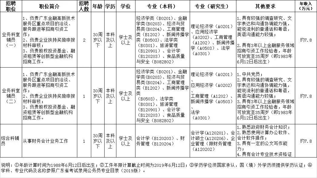 2019年南海区人口_南海区地图(3)