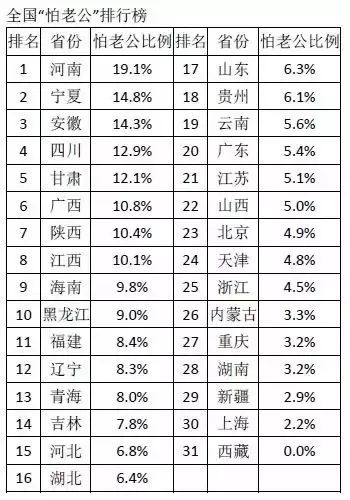 贵州人口排名_贵州省88个县级行政区人口排名,你知道吗(3)