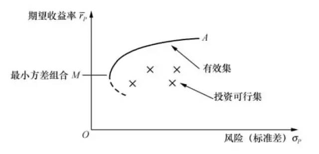 投资组合的风险和报酬率 某投资组合的风险收益率为10