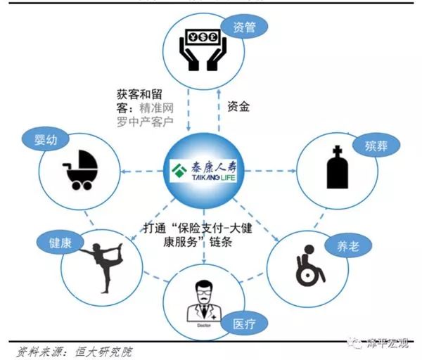 泰康人口_九岁宝宝保险 适合1岁宝宝的保险(3)