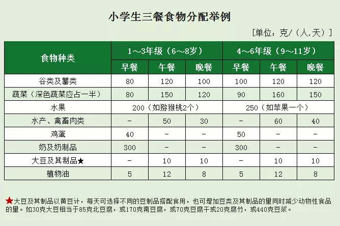 根据《中国居民膳食指南(2016)》,《中国学龄儿童膳食指南(2016)》和