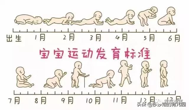 学会7招,帮宝宝追上"进度