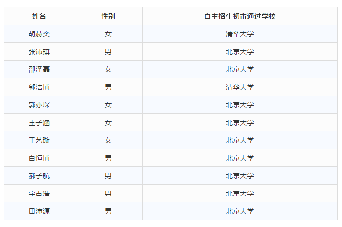 管姓人口有多少_管姓有多少人口 管姓起源及分布(3)