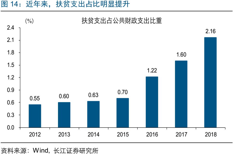 人口结构变量_变量结构图示法