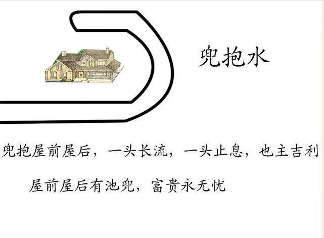 原创阳宅《水法大全》图解秘传之"水到渠成"