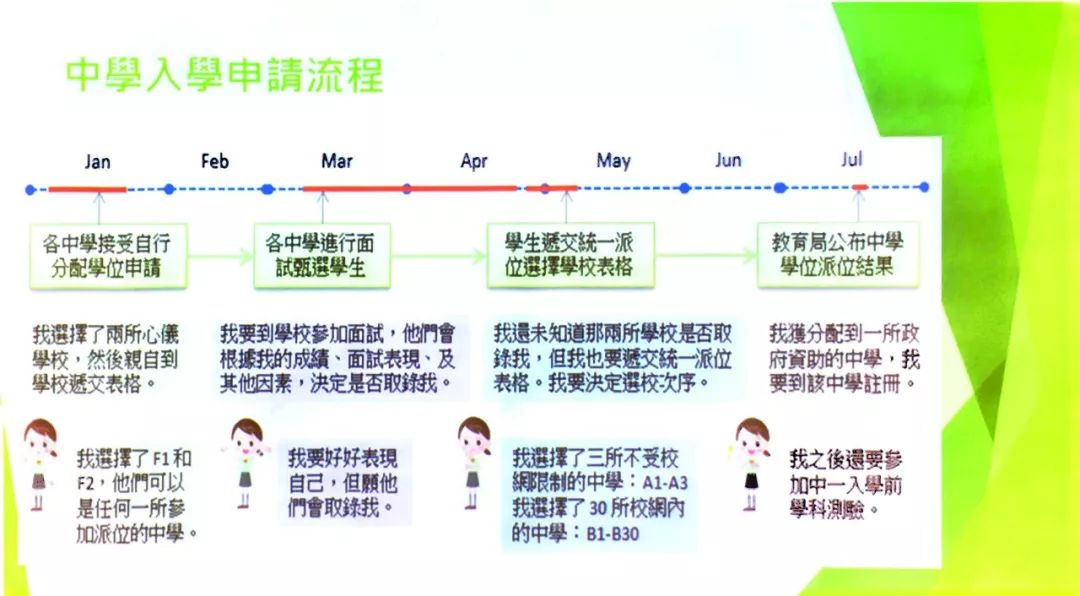 香港上市流程六大阶段 9c05aa1deaf849c7ba9f2d90de5ade47.jpeg