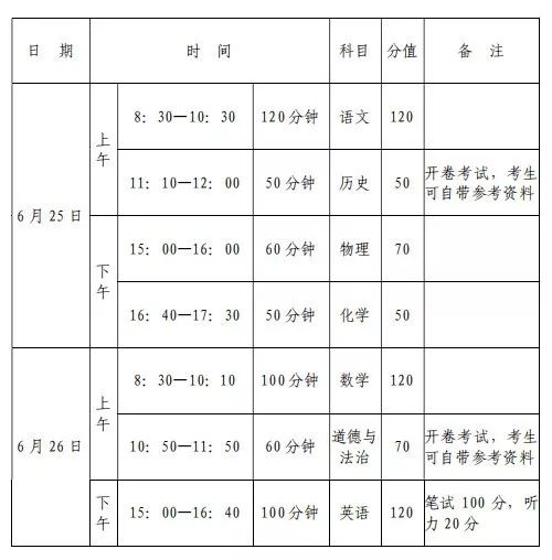 2019年新县中招考试时间招生人数加分政策等出炉