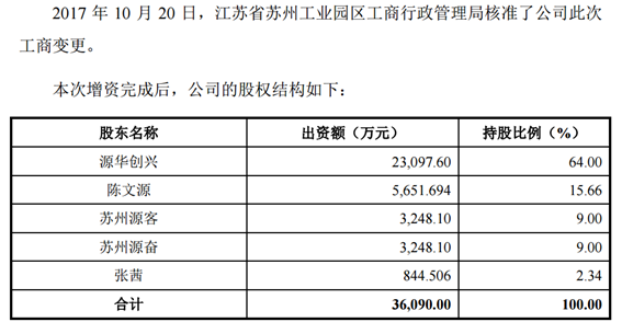 农村分红股份按人口_农村房子图片(3)