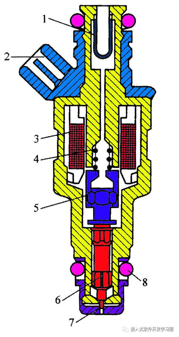 1—进油滤网2—线束插接器3—电磁线圈4—回位弹簧5—衔铁6—针阀7