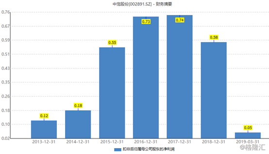 零售商卖的产品算GDP吗_美国零售看电商 有机产品零售商的生意经