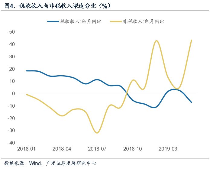 当地gdp和当地土地出让金收入_时评 土地复垦,后续监督必须做实