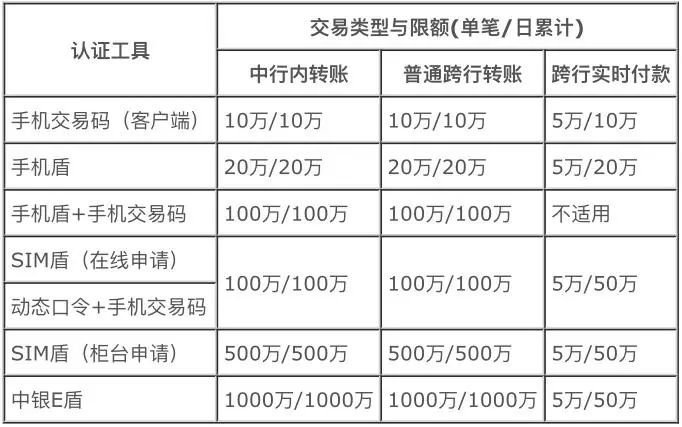 银行转账产生gdp吗_银行转账明细生成软件