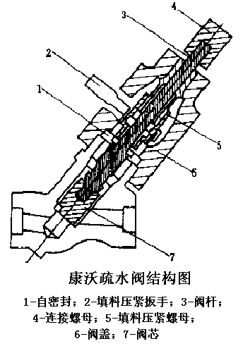 电厂主要阀门的检修