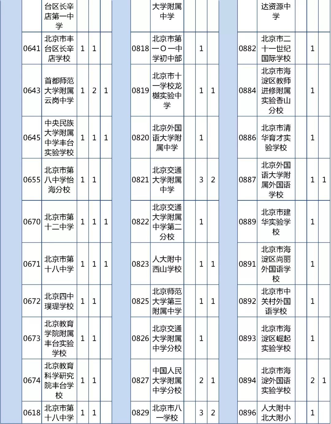 市级人口标准_人口金字塔标准图(2)