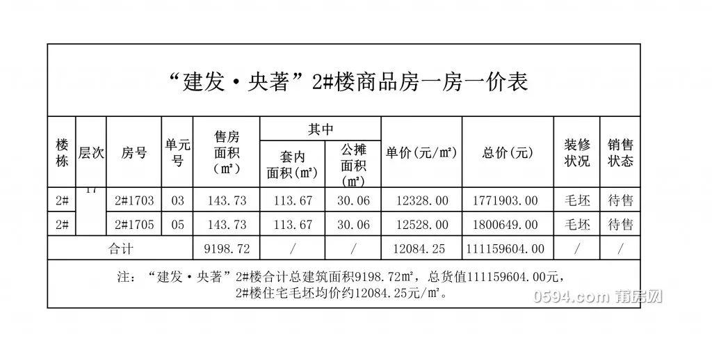 建发央著预售价格表出炉 想买的赶紧看过来_莆田