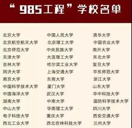 这些大学实力非常强,随便一所都是名校!