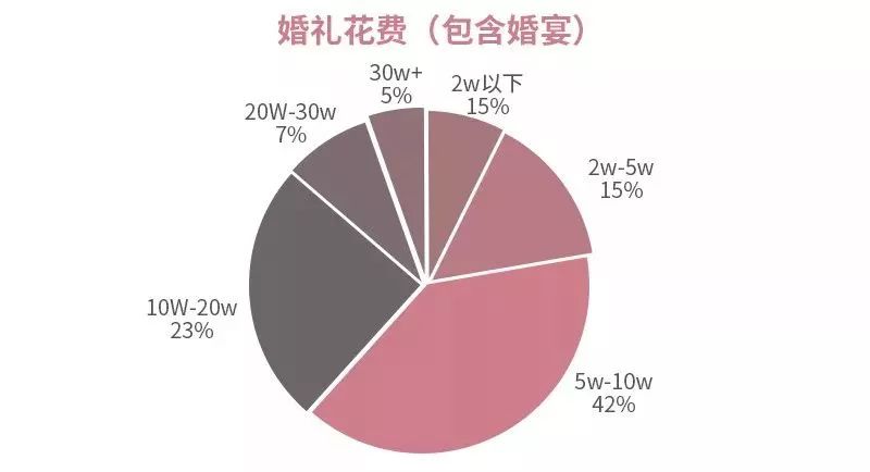 上海人口婚姻状况_上海地铁与人口分布图(2)