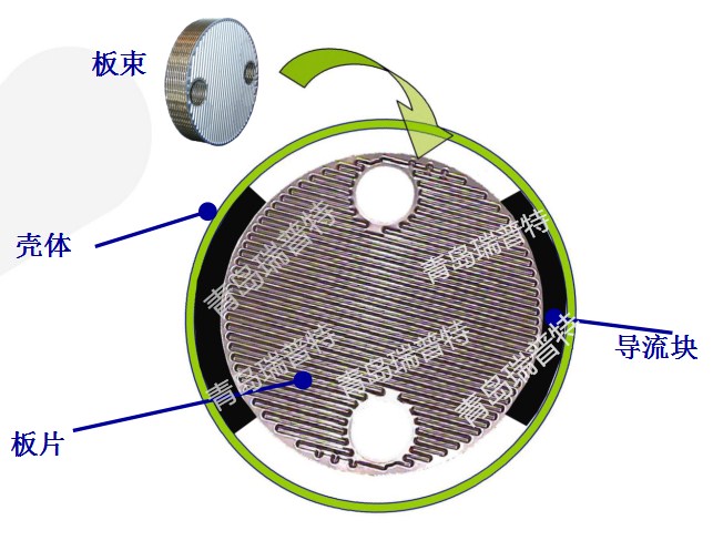 板壳式换热器结构解剖图