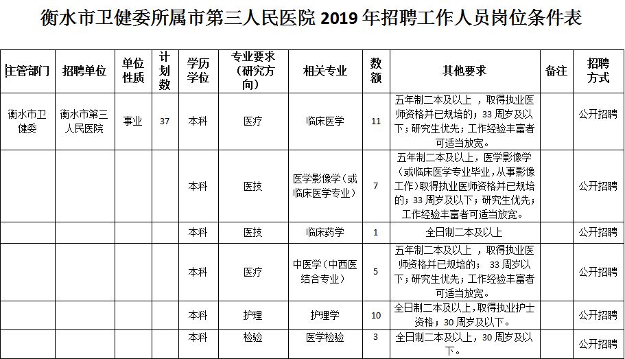 衡水市内人口有多少_人民有信仰