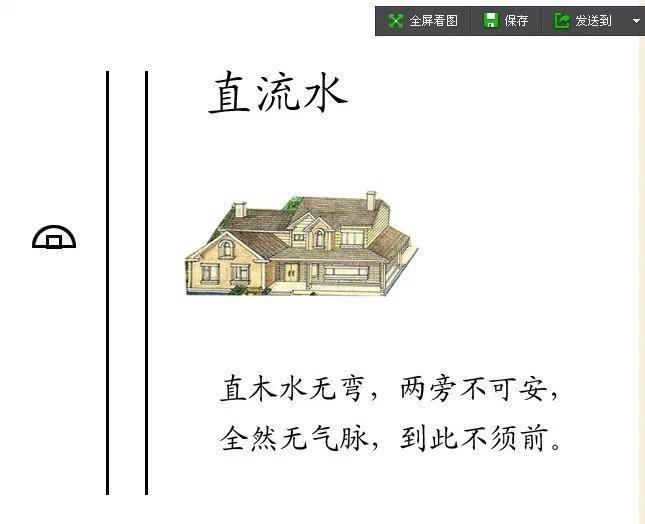 原创阳宅《水法大全》图解秘传之"水到渠成"