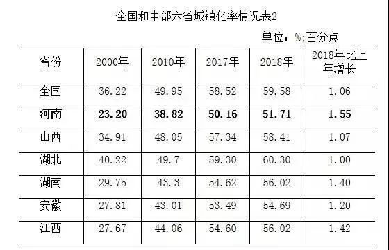 河南省2018年总人口_2018年河南人口发展报告出炉 周口常住人口排名