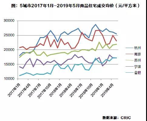 杭州 人均可支配收入_人均可支配收入折线图(3)