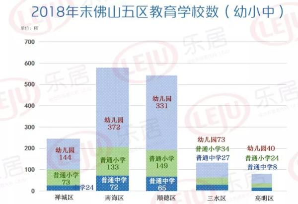 顺德人口_顺德人,有个500亿GDP的大项目邀你参与(2)