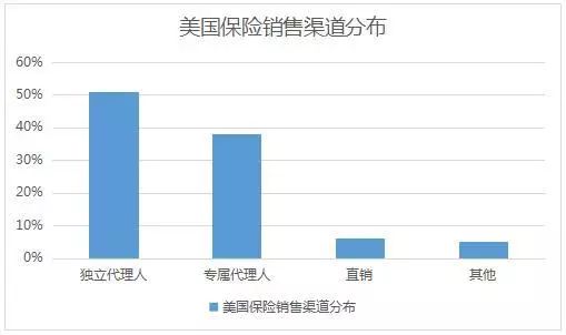 中介gdp(2)