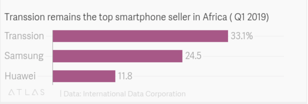 Q1全球手机市场一片惨淡中，谁在逆势而起？-锋巢网