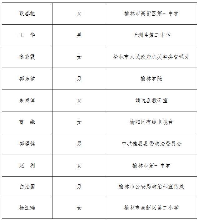 榆林人口_榆林最新人口数据,你知道多少(3)