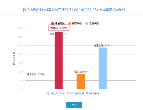 西安市老城区人口数量_青岛老城区(3)