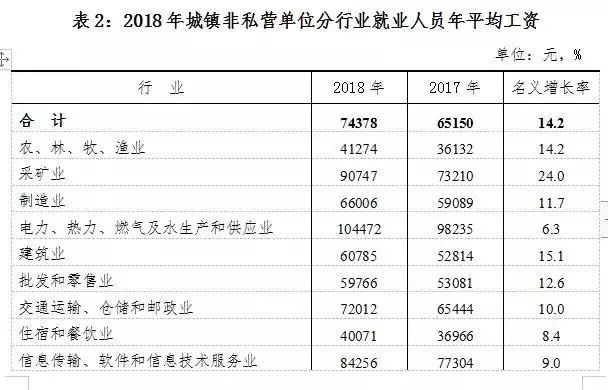 安徽人均工资_安徽平均工资2020