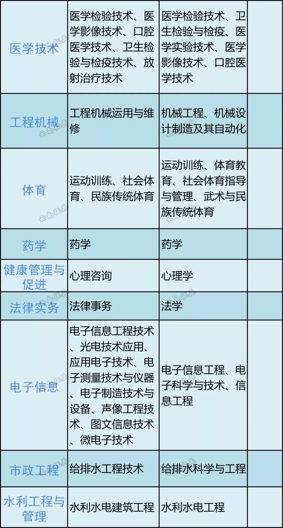 祥云县2020年转业士_祥云县2016年度退役士兵、转业士官符合zf安置工作人