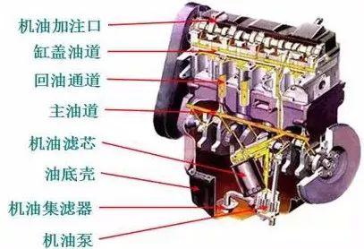 发动机工作原理大全,"视觉盛宴"一次看个够_搜狐汽车